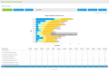 Customer Service Software Reports: Nature of Requests Trends Report